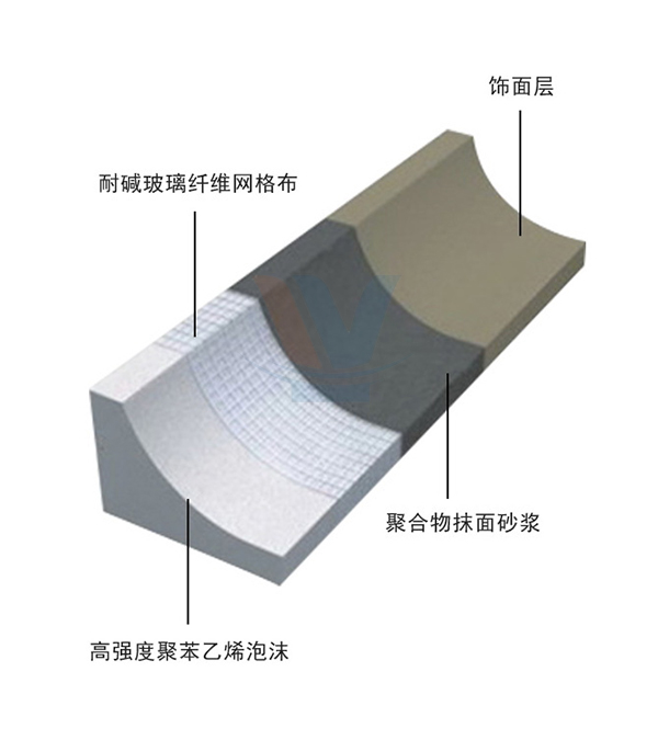 EPS泡沫裝飾線條